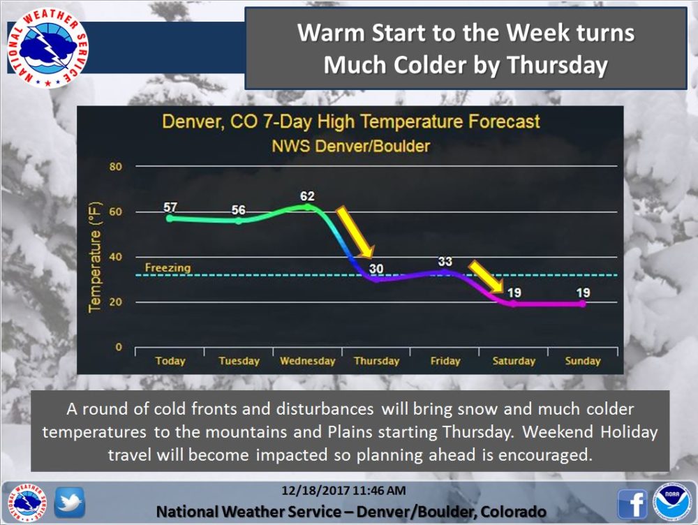 (Courtesy National Weather Service)