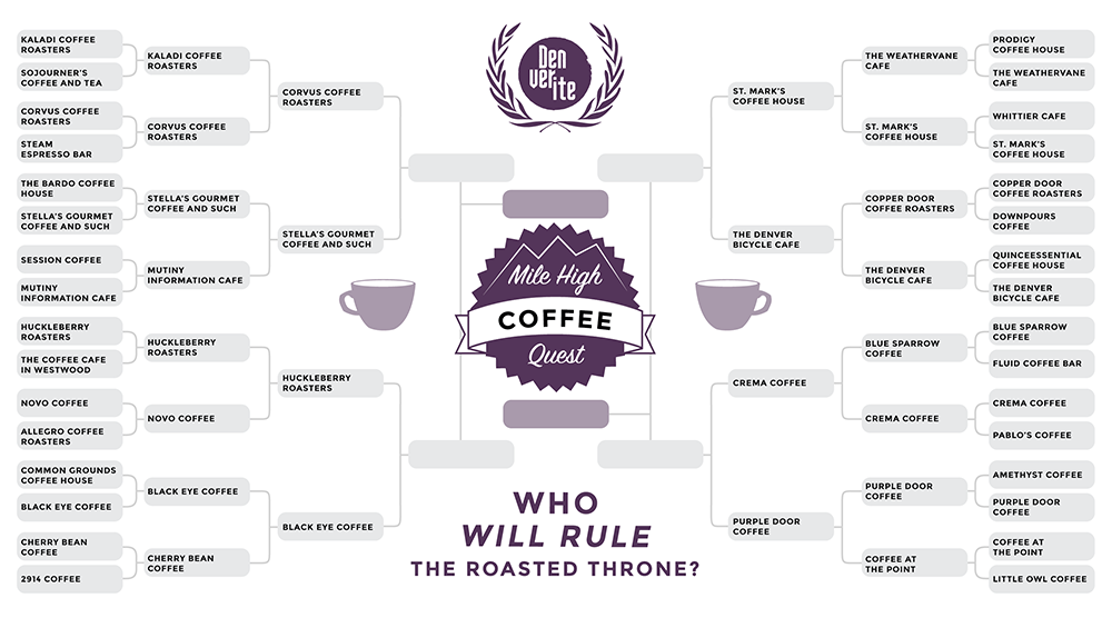 (Kevin J. Beaty/Denverite)
Coffee bracket; illustration;