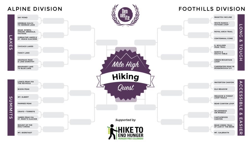 Denverite's Mile High Hiking Quest bracket.