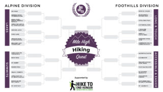 Denverite's Mile High Hiking Quest bracket.