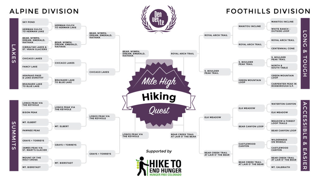 hiking bracket