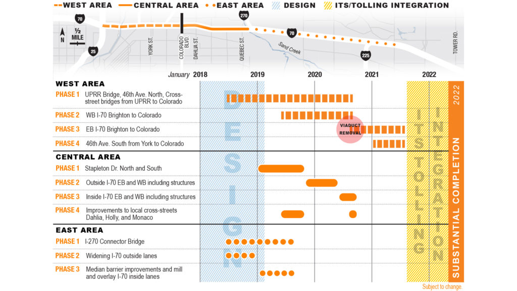 A phasing map of I-70 construction. (Courtesy, CDOT)