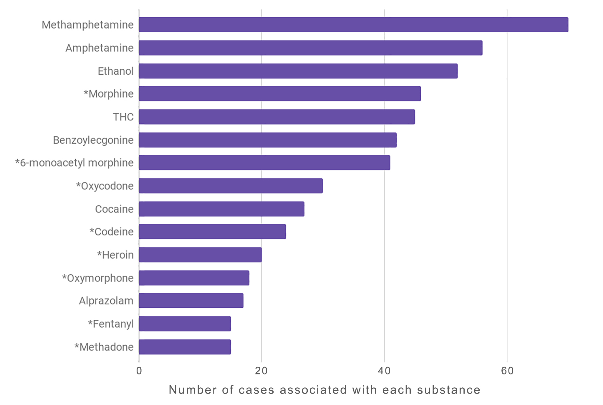 Drug overdose deaths hit a record high in Denver, but the city believes