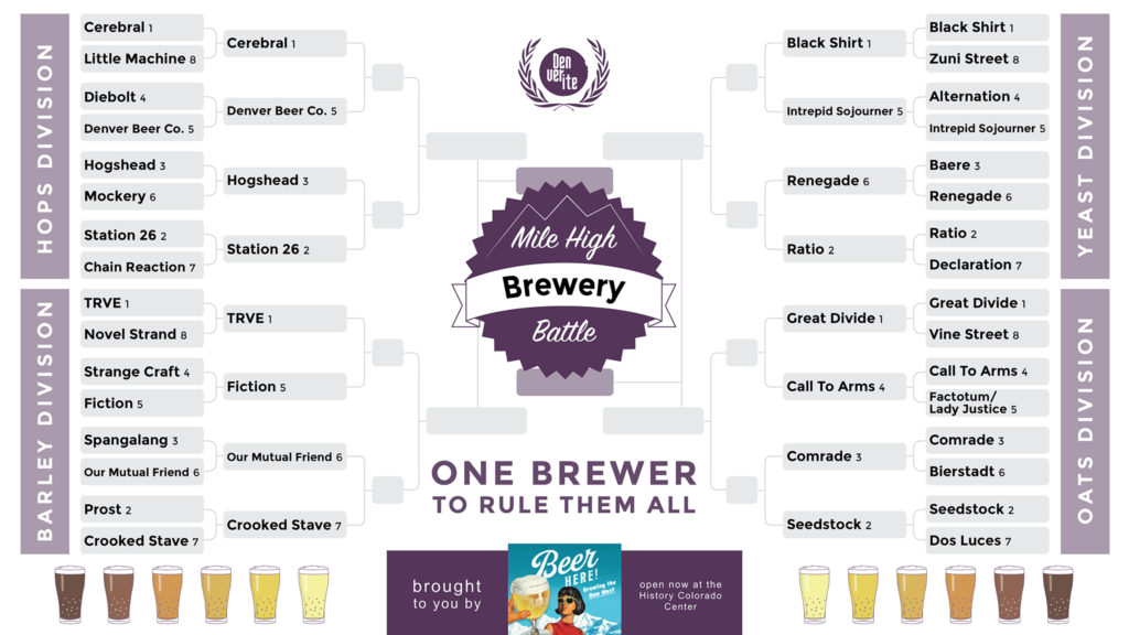 One Brewery to brew them all.