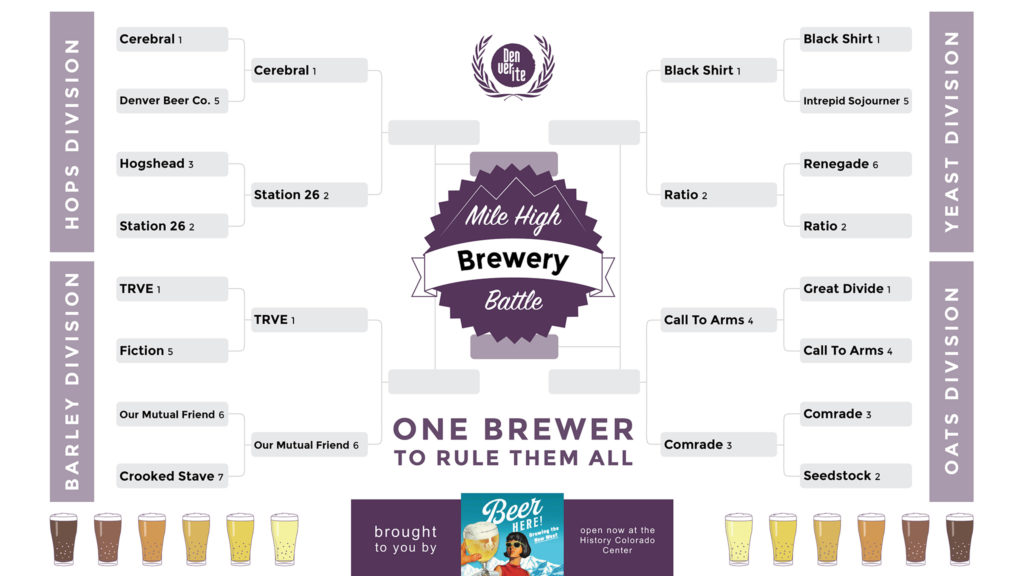 One Brewery to brew them all.