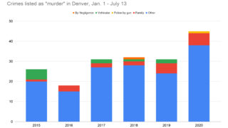 200714-CRIME-GRAPH-02