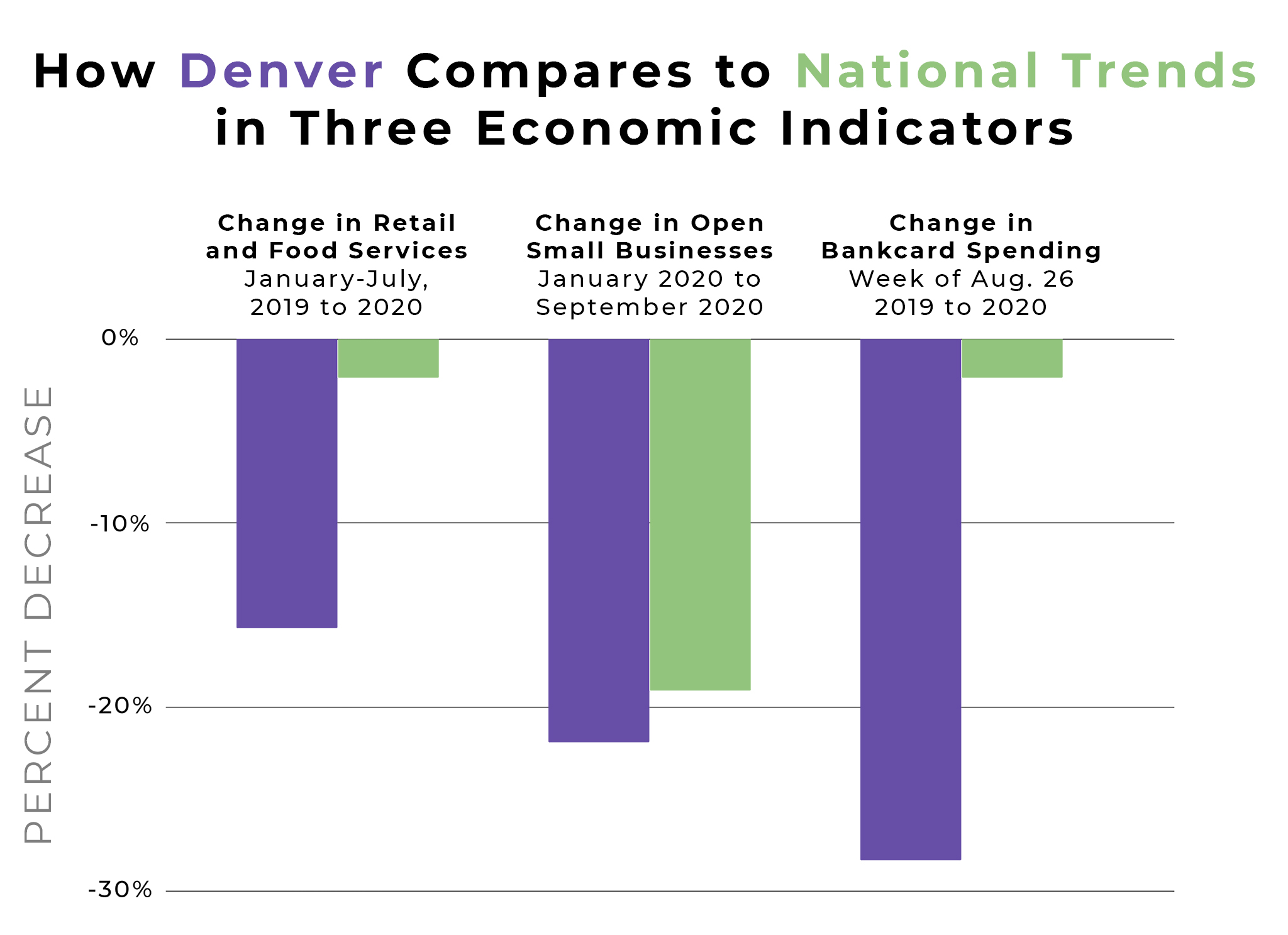 Denver's 2021 budget filled with cuts thanks to COVID19 Denverite