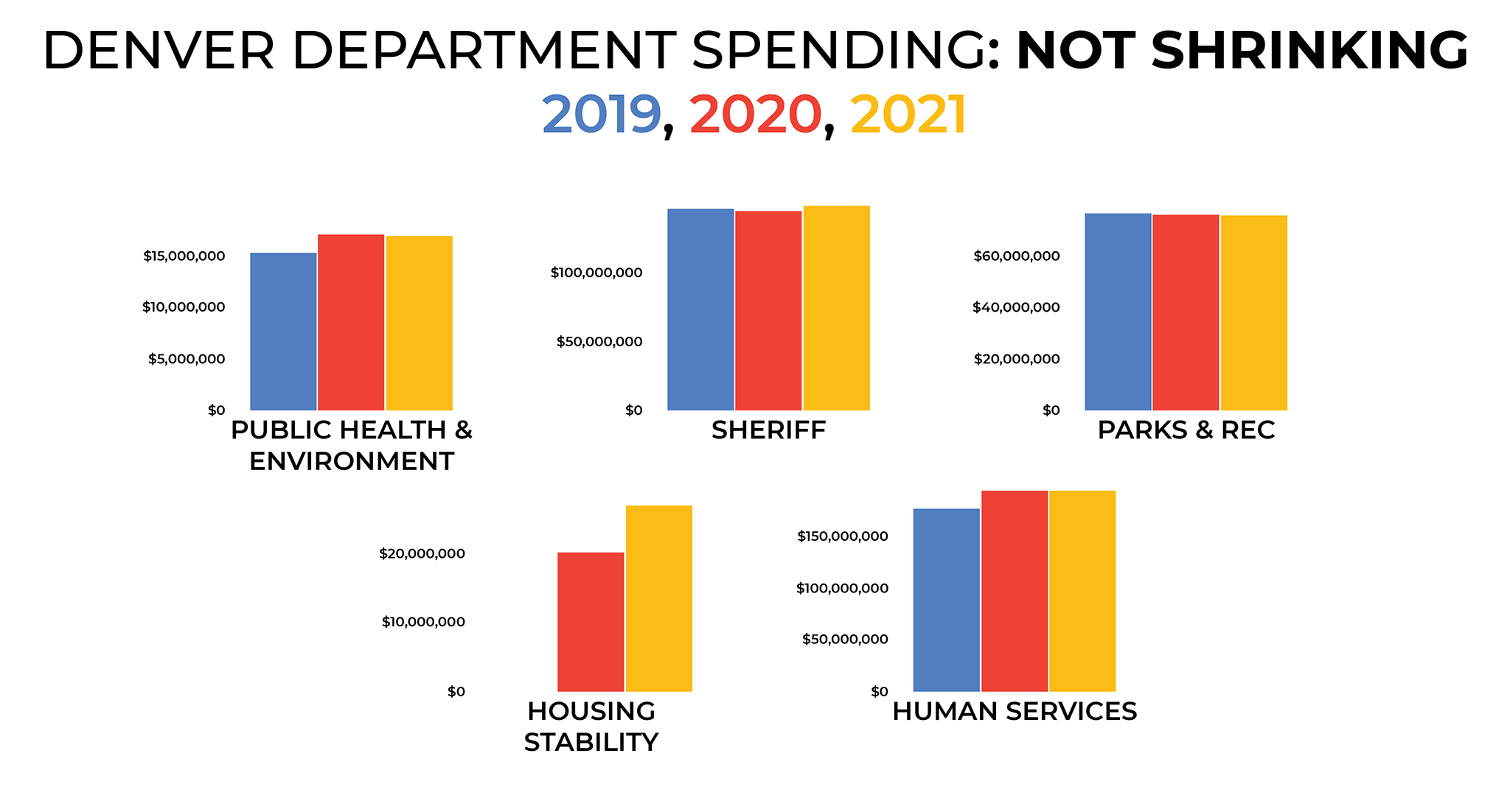 Denver's 2021 budget full of coronavirus cuts due to COVID19 recession